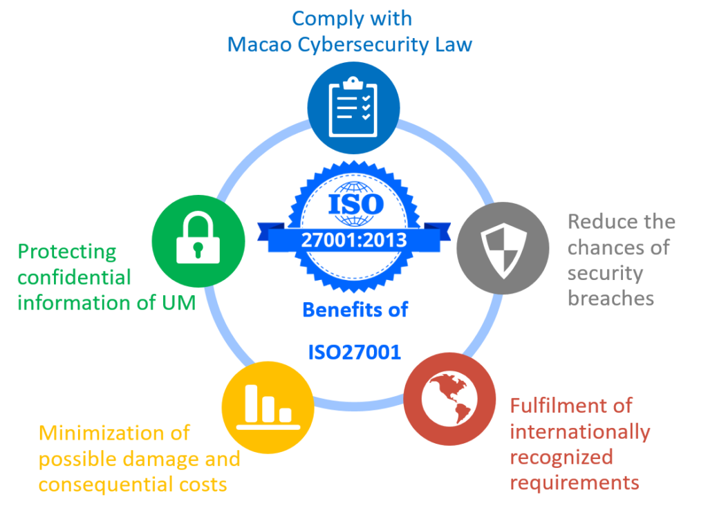 ISO 27001 Certification Data Security QFS