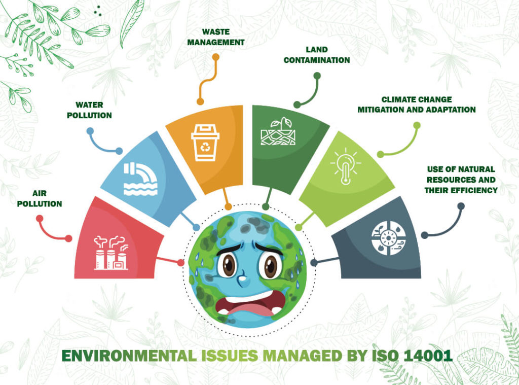ISO 14001:2015 Certification