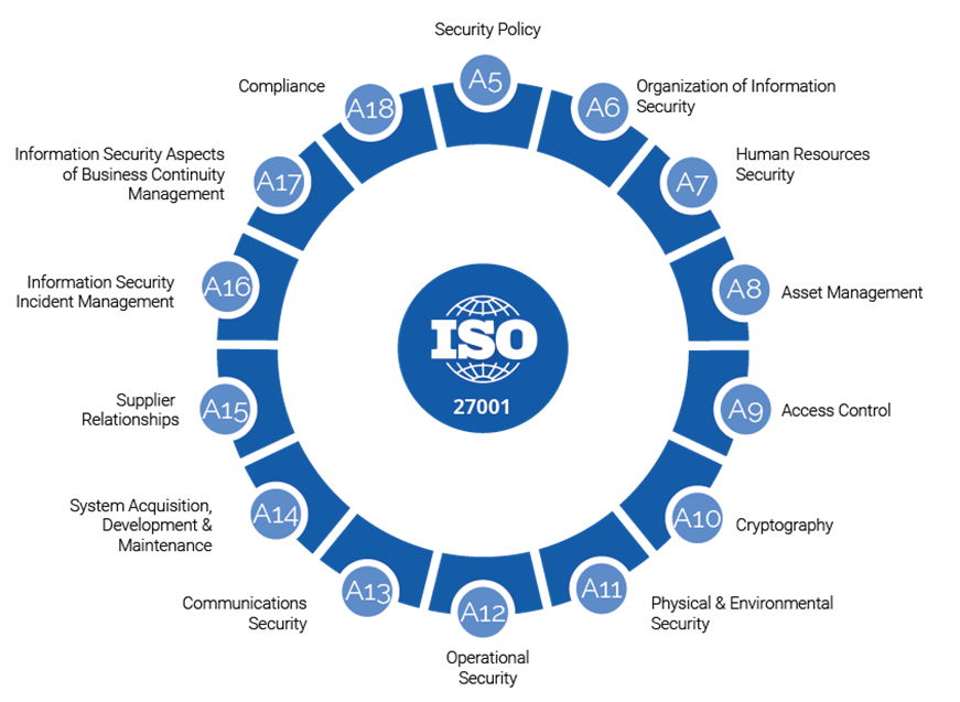 ISO-IEC-27001-Lead-Auditor Exam