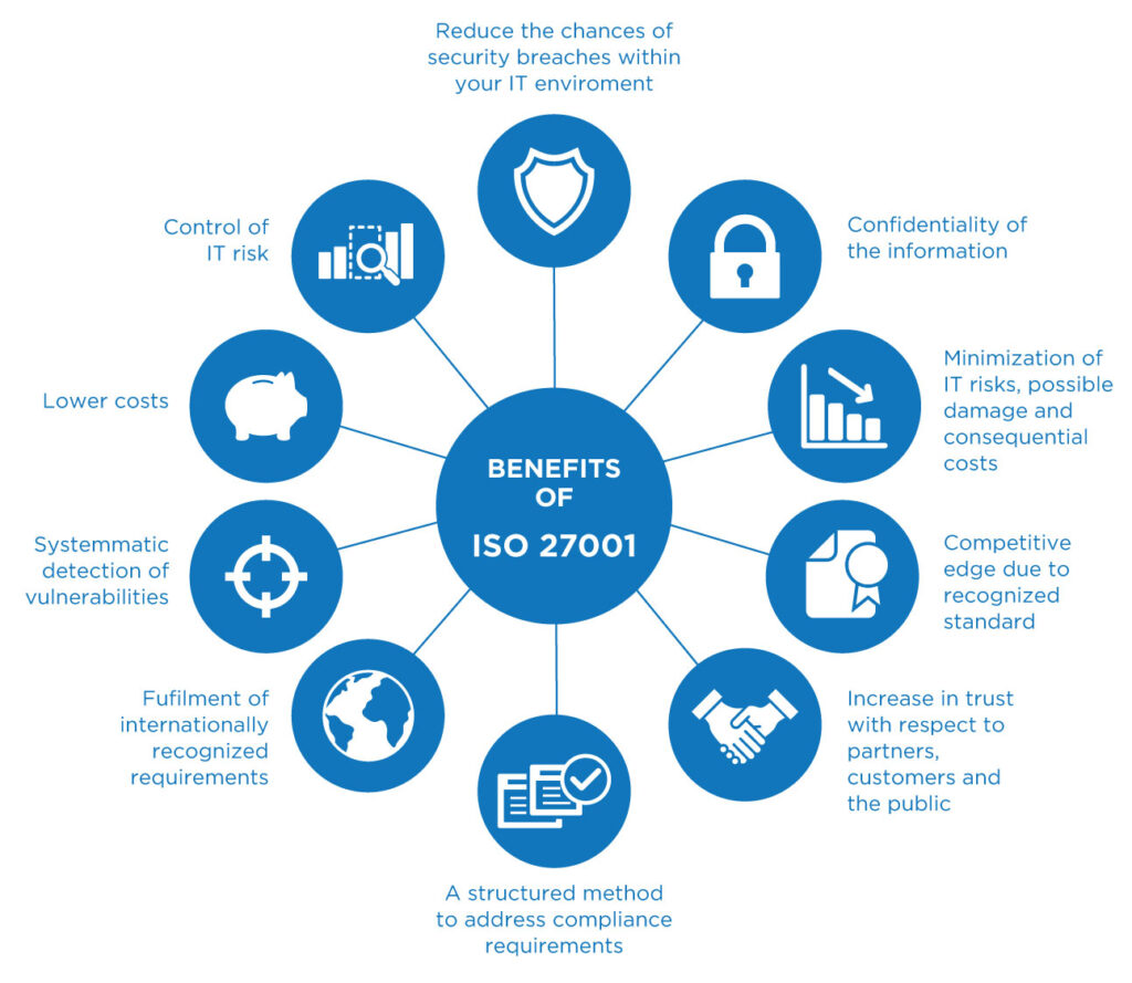 ISO 27001