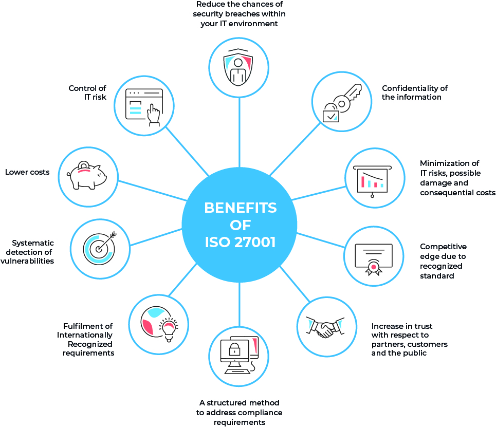 ISO 27001 Certification - Lead Auditor - Information Security | QFS CERTS